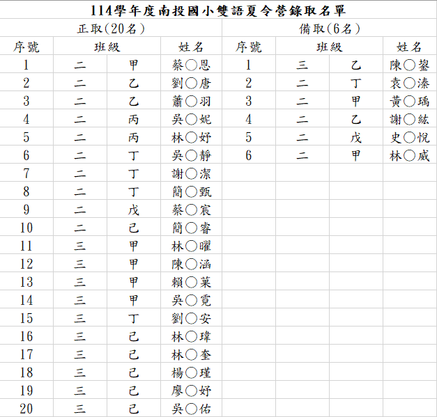 圖片說明