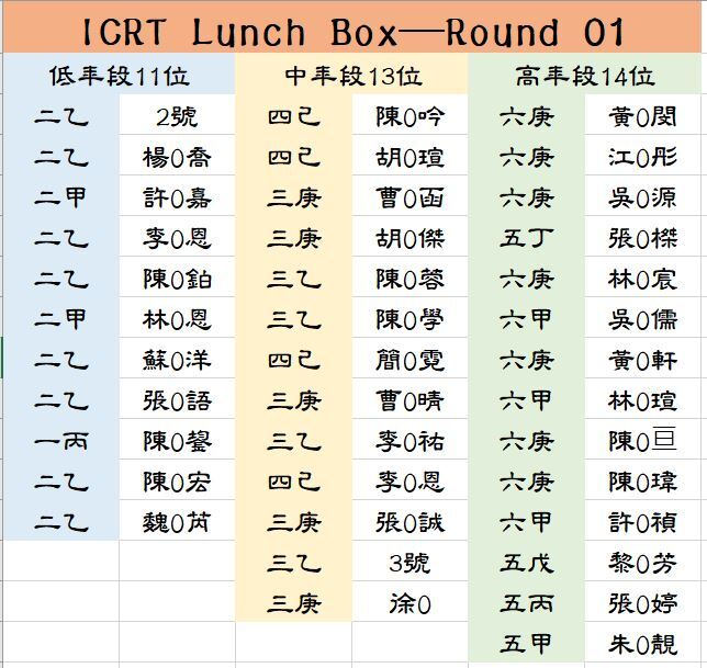 南投國小112學年度ICRT Lunch Box有獎徵答Round01中獎名單