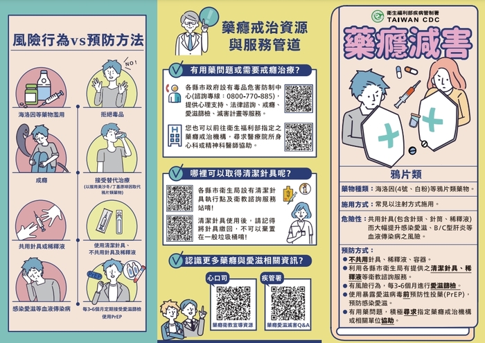 圖片說明